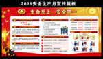 2018安全月主题展板