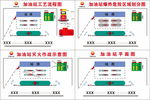 中国石油