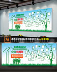 社区企业照片展示文化墙