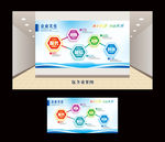 企业文化墙