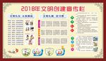 2018校园文明创建