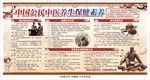中国公民中医养生保健素养