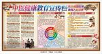 中医健康教育宣传栏板报