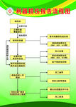 利器损伤报告流程图