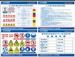 大桥孔桩危险源制度标识