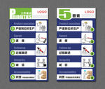 企业管理工作重点5要素