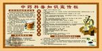 中药展板