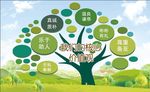 形象树