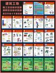 建筑工地安全挂图