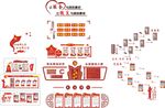 党建村公所