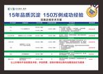 眼科价格牌