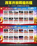 纪念改革开放40周年宣传栏