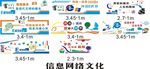 校园信息网络文化