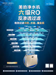 反渗透过滤-竖版海报