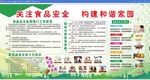 食品安全健康知识宣传栏