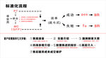 顾客标准化流程