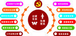 先锋党员