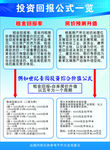 投资回报