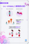 产后修复盆底康复海报