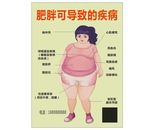 歌曼丽肥胖疾病海报减肥美容瘦身
