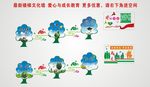 绿色教育楼梯文化墙
