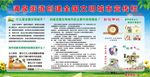 创建全国文明城市宣传栏未转曲