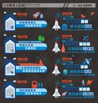 科技文化墙