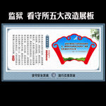 监狱工作五大改造新格局