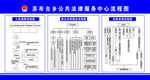 公共法律服务流程图