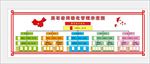 网格化管理示意图