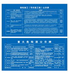 绿色施工 重大危险公示牌