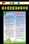城乡居民医保政策问答