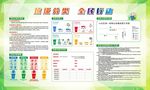 垃圾分类 全民行动