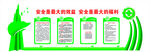 安全文化墙