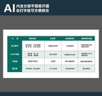 药表格
