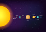 太阳系