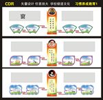 学校楼道文化-习惯养成教育1