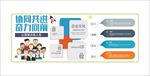 企业文化区