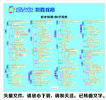 初中物理知识导图