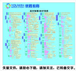 高中物理知识导图