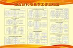 党支部10项基本工作流程图