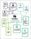 物业管理