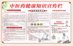 中医健康教育宣传栏