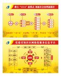 社区网格化服务
