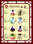 古代科技 国学人物 古代科技家