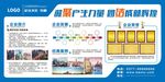 企业文化墙 发展历程 荣誉墙