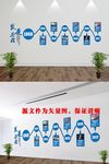 企业文化墙 发展历程