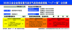 重污染天气公示牌