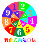 转盘乘法口诀