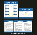 建筑工地民工宿舍职工宿舍制度牌